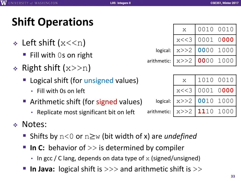 l01 intro combinational logic l05 integers ii 32
