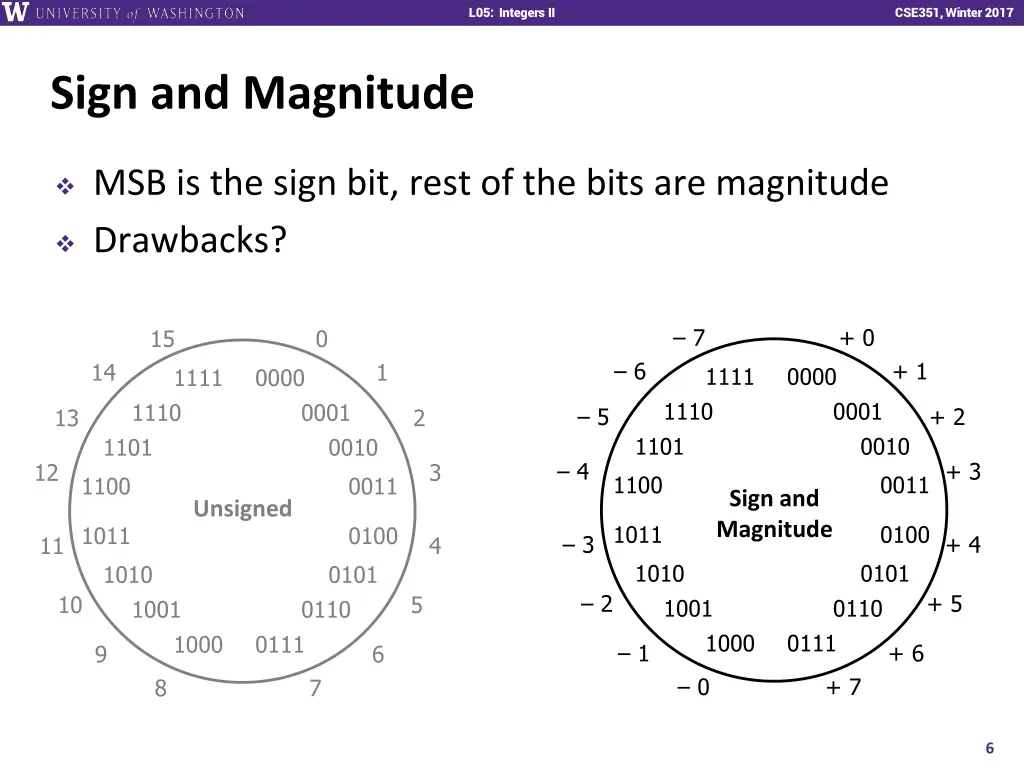 l01 intro combinational logic l05 integers ii 5