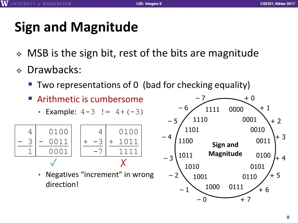 l01 intro combinational logic l05 integers ii 7