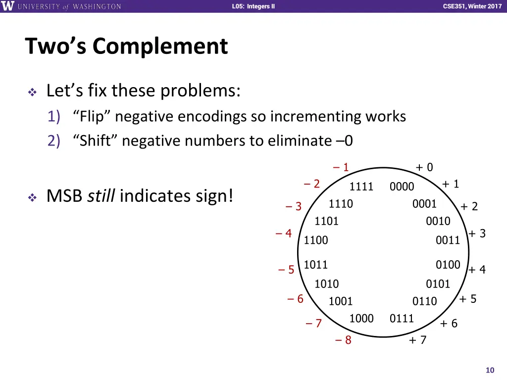 l01 intro combinational logic l05 integers ii 9