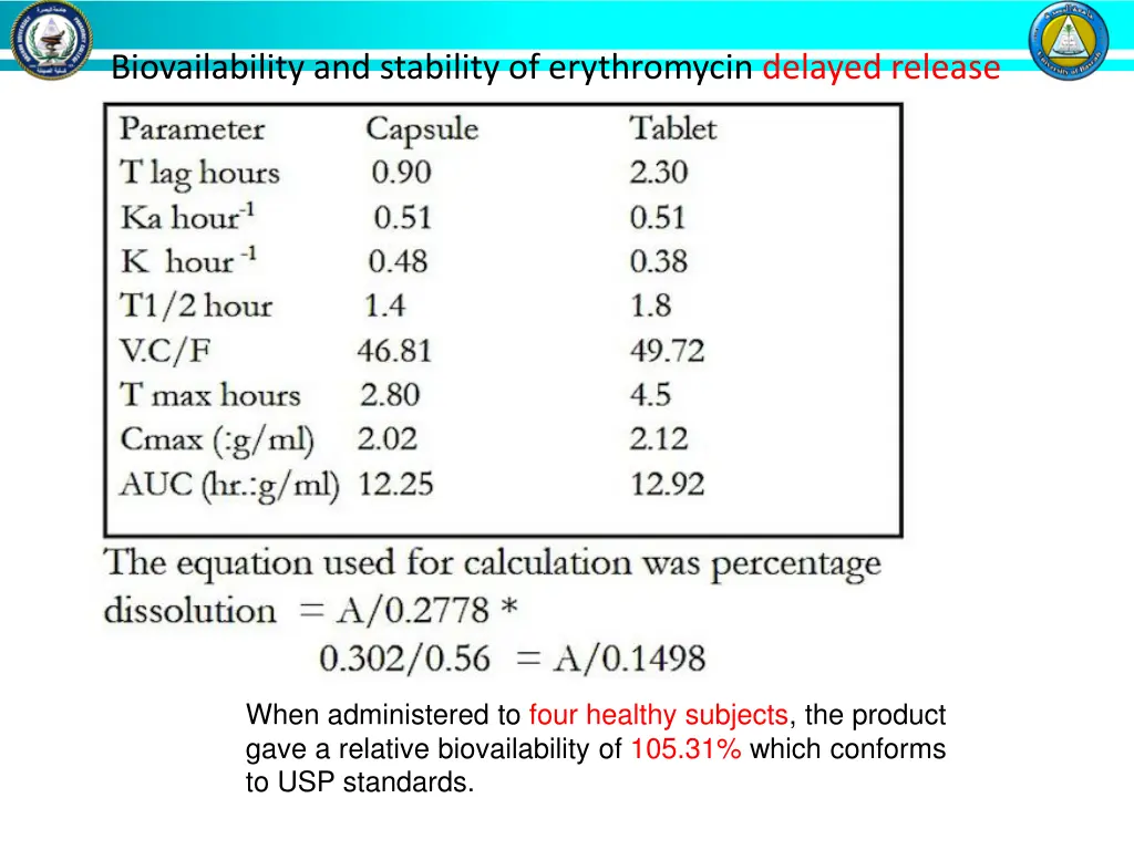 biovailability and stability of erythromycin