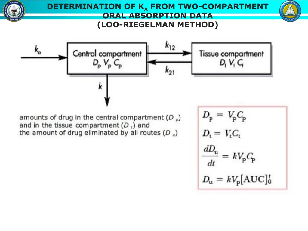 determination of k a from two compartment oral