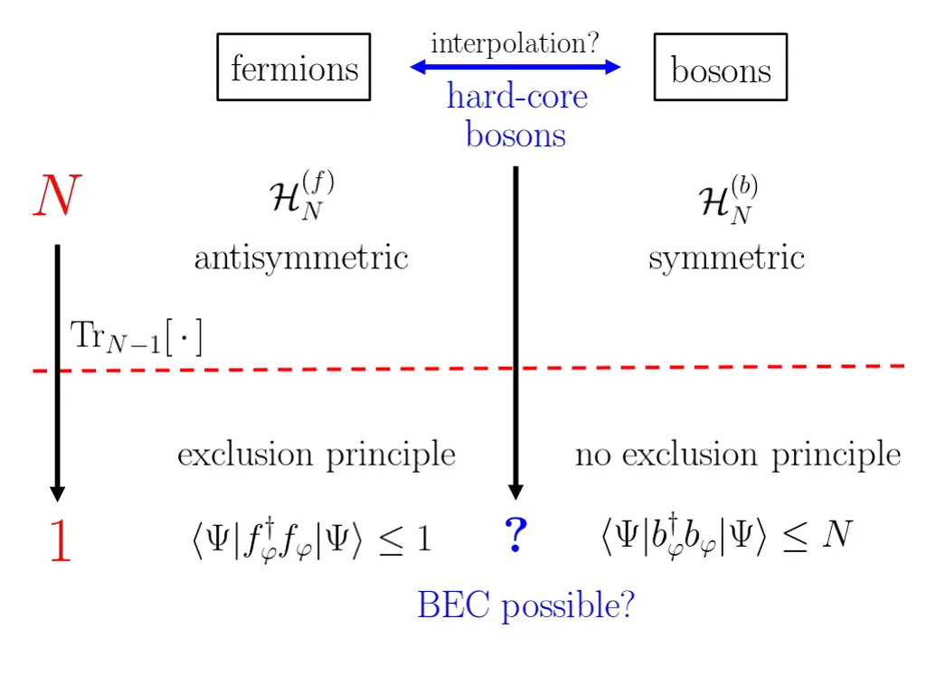 slide2