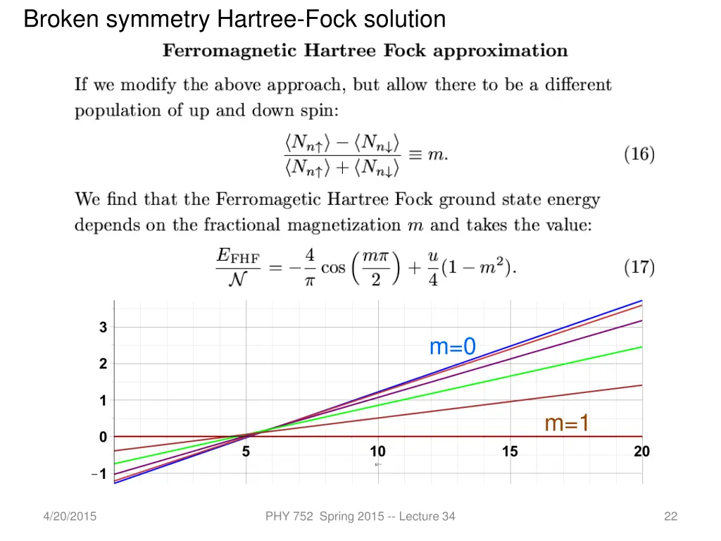 broken symmetry hartree fock solution