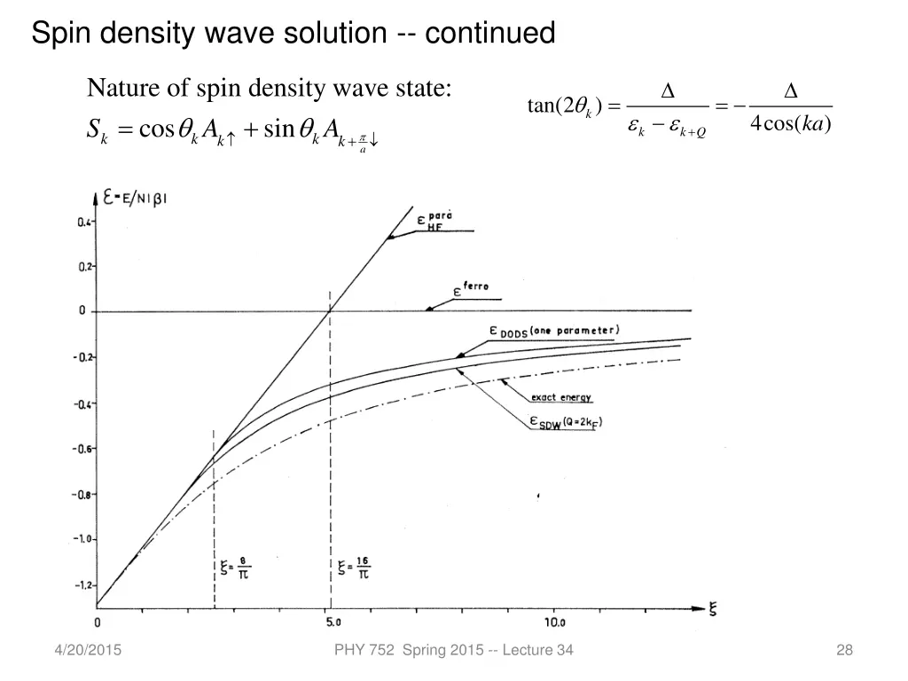 spin density wave solution continued 3