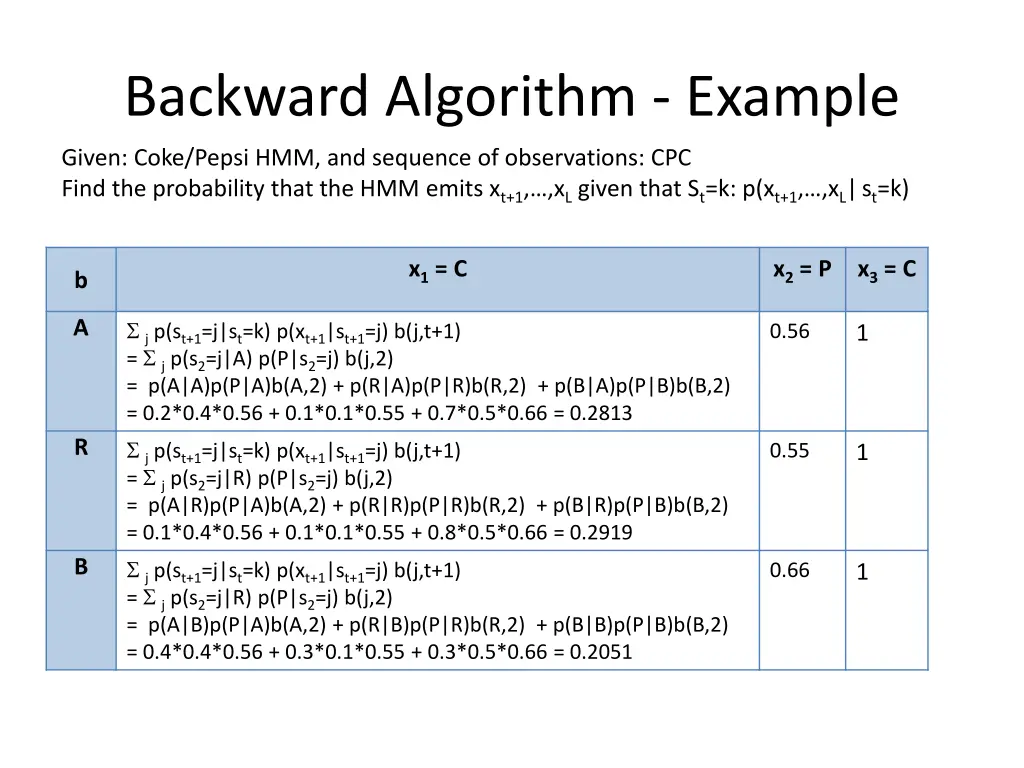 backward algorithm example 2