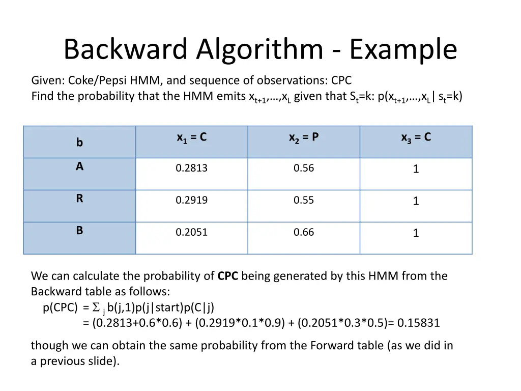 backward algorithm example 3