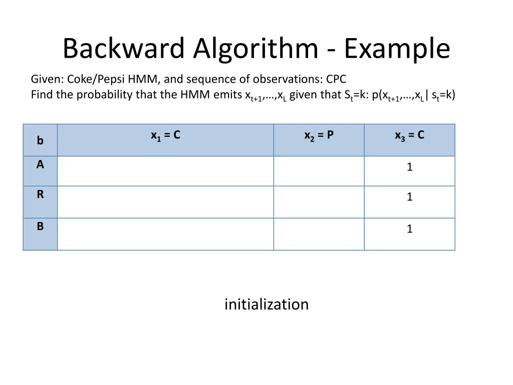 backward algorithm example