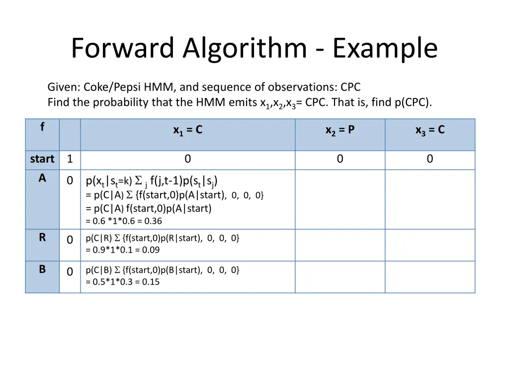 forward algorithm example 1