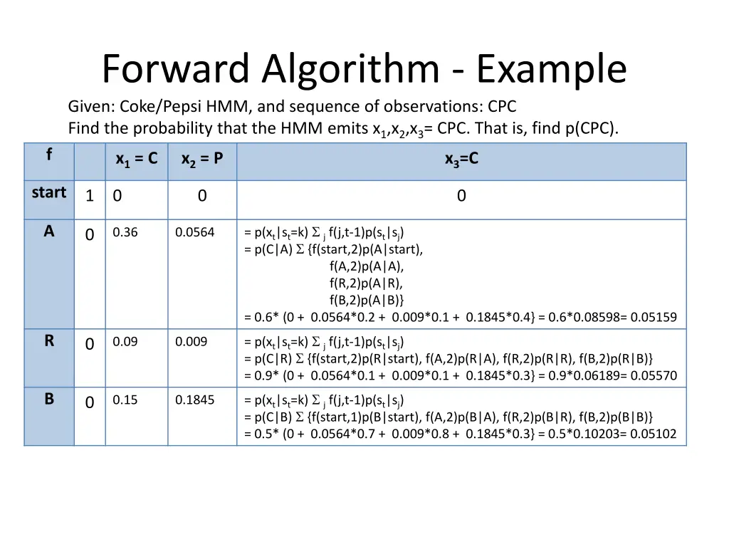forward algorithm example given coke pepsi 1