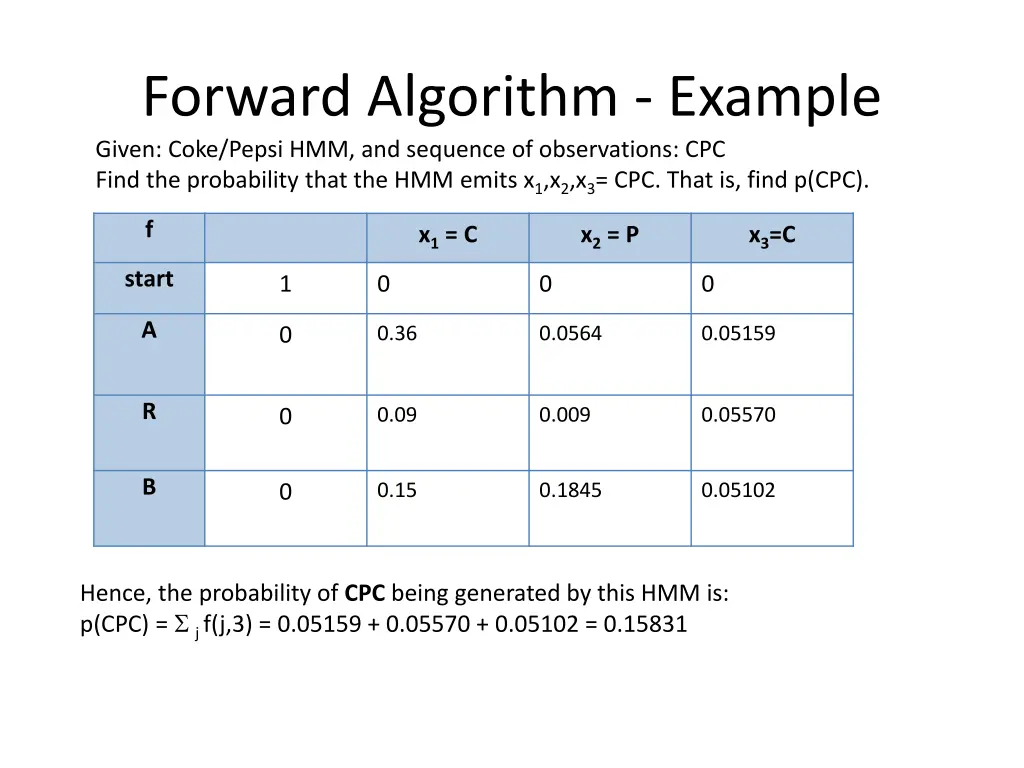 forward algorithm example given coke pepsi 2