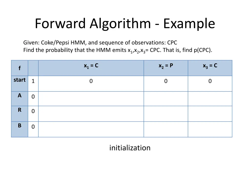forward algorithm example