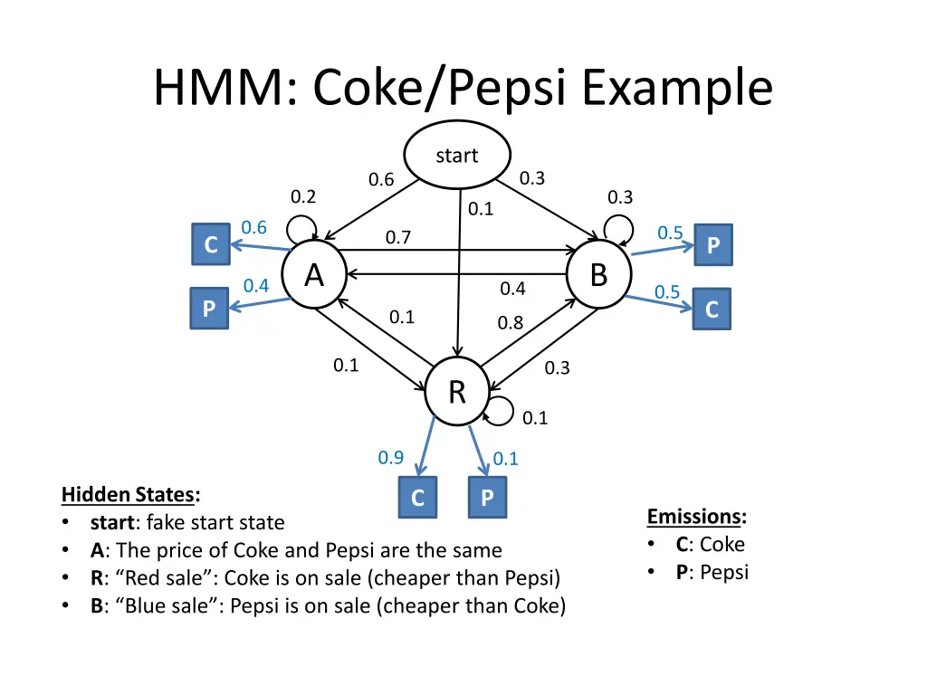 hmm coke pepsi example