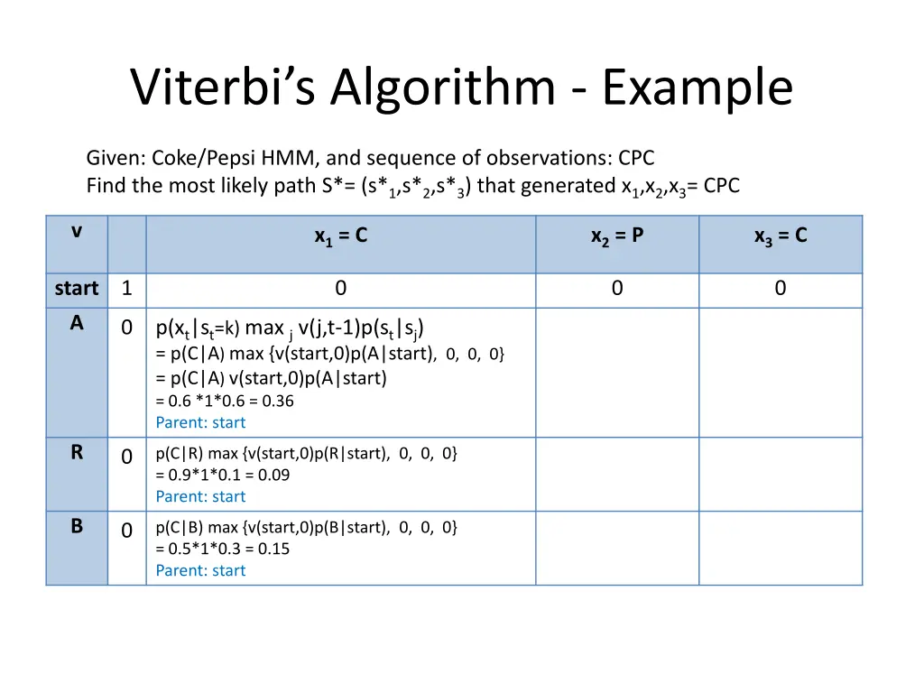 viterbi s algorithm example 1