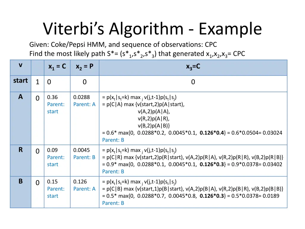 viterbi s algorithm example given coke pepsi 1