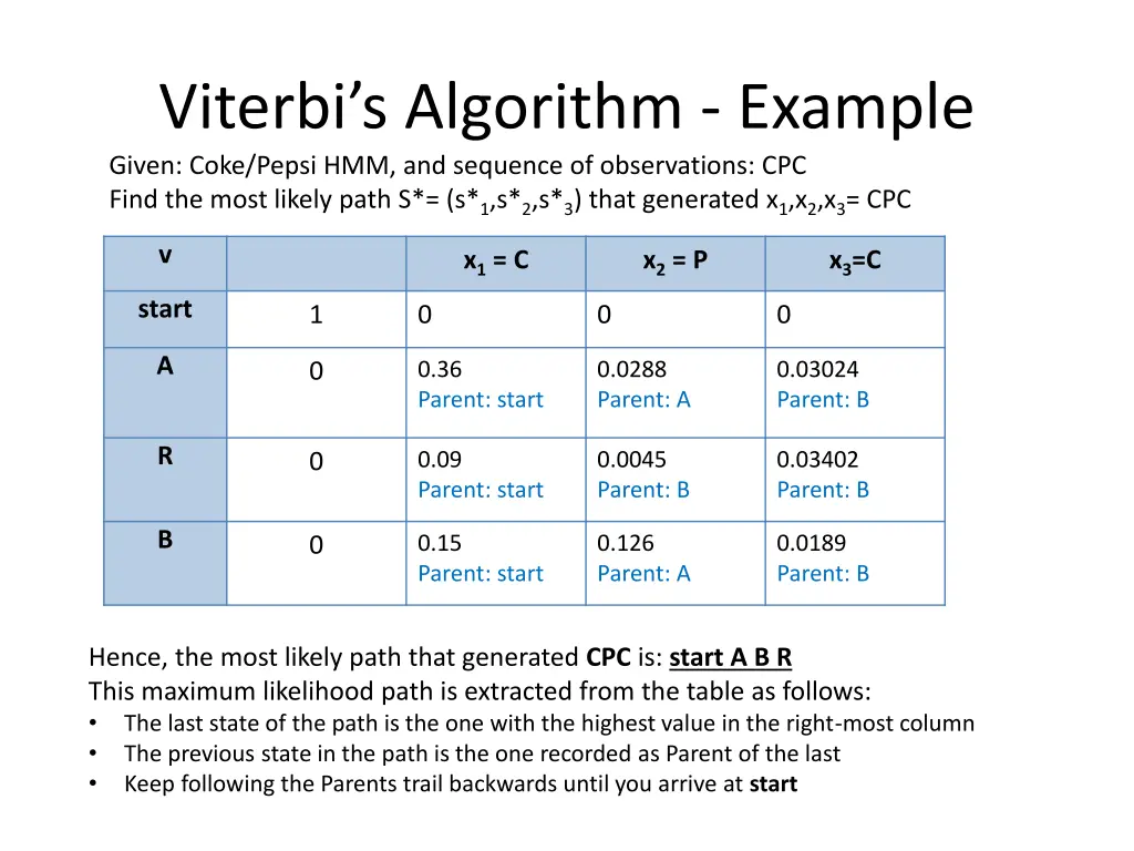 viterbi s algorithm example given coke pepsi 2