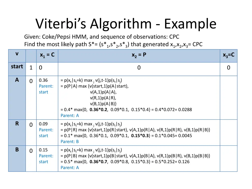 viterbi s algorithm example given coke pepsi