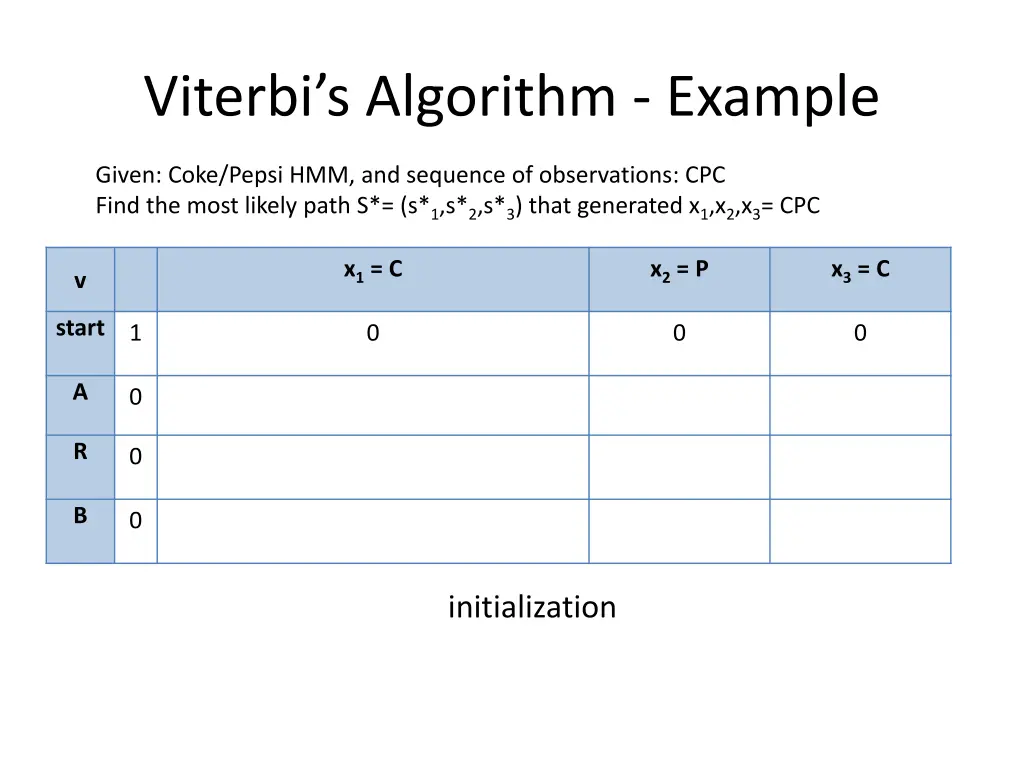 viterbi s algorithm example