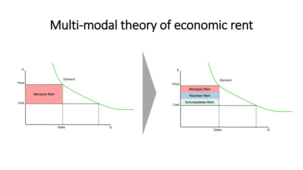 m multi ulti modal modal theory of