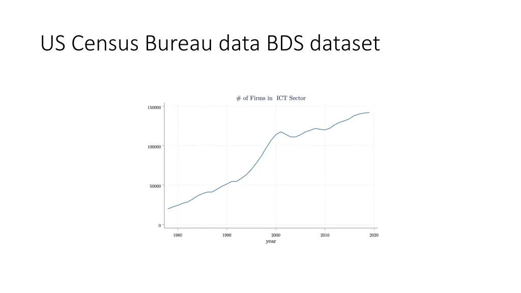 us census bureau data bds dataset