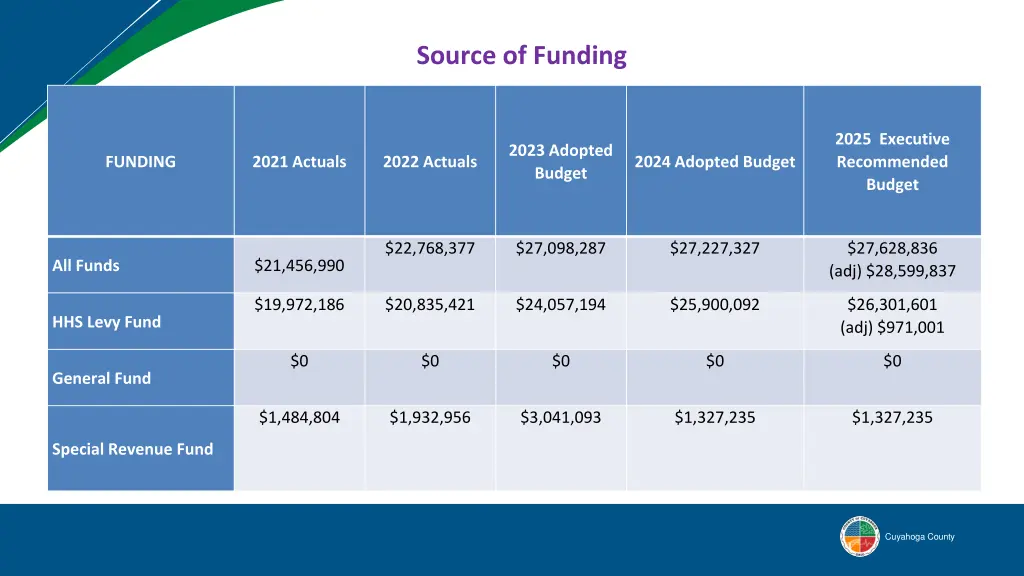 source of funding