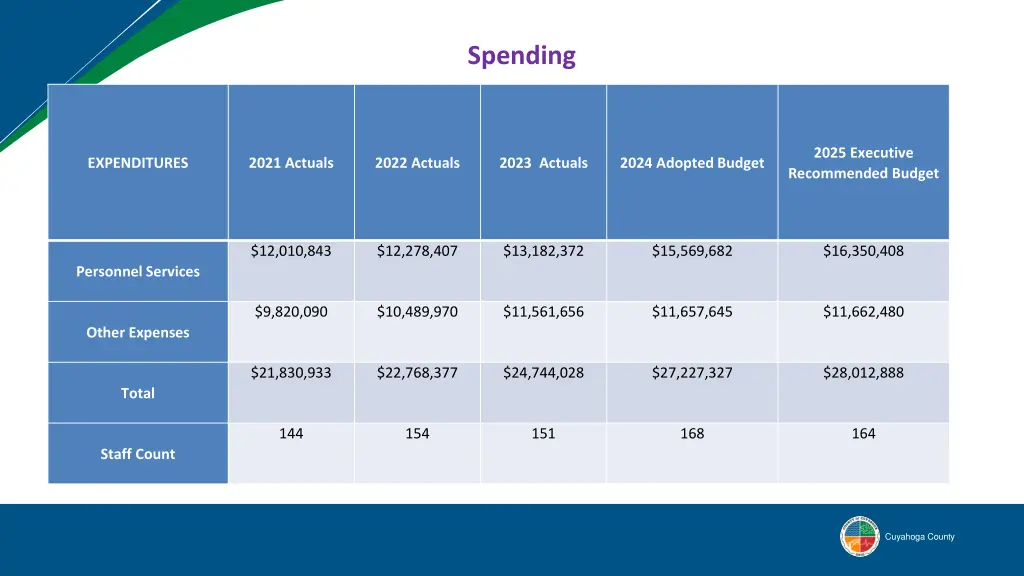 spending
