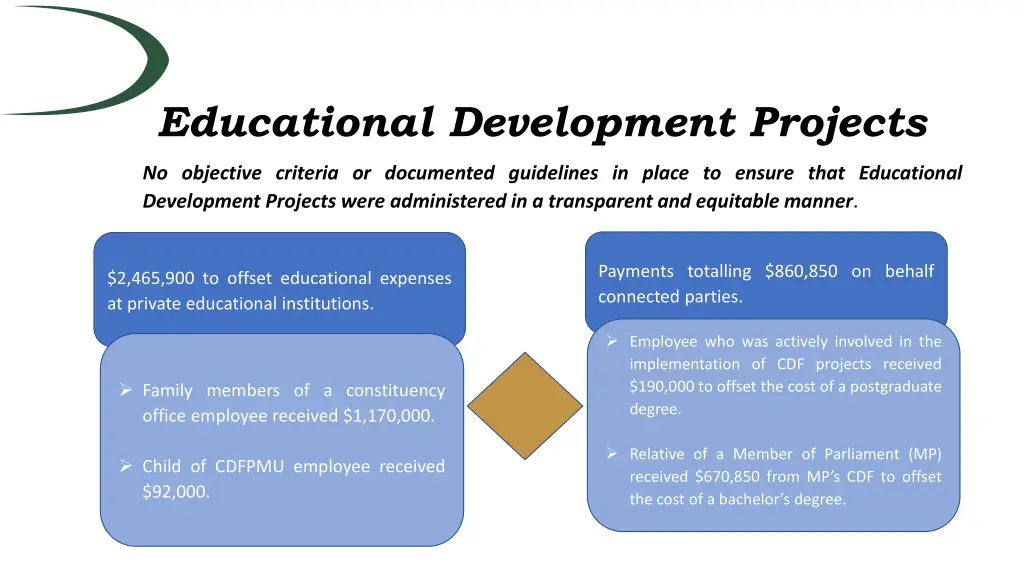 educational development projects