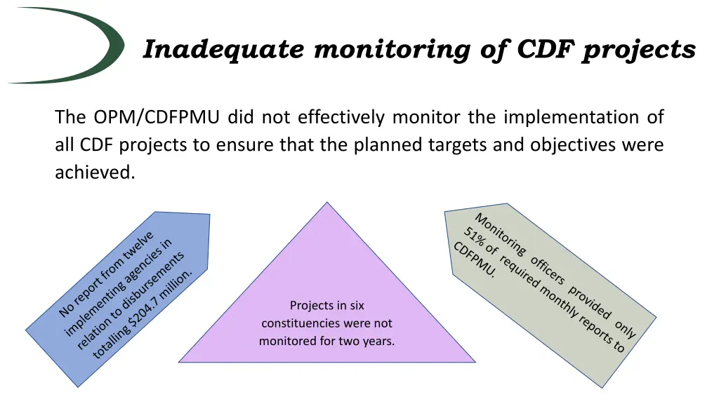 inadequate monitoring of cdf projects