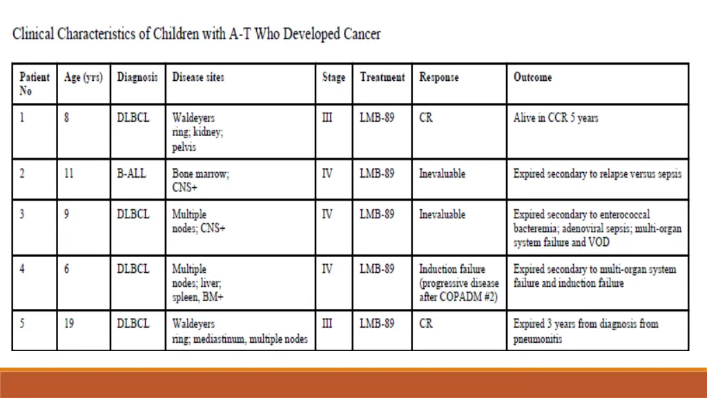 slide4