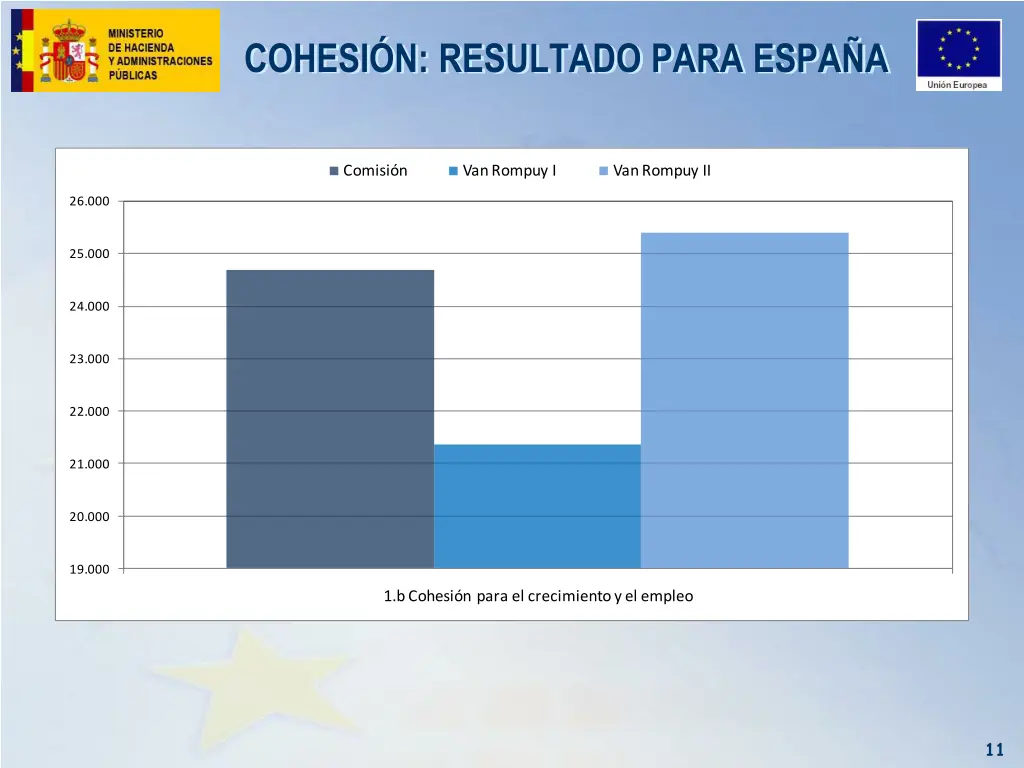 cohesi n resultado para espa a