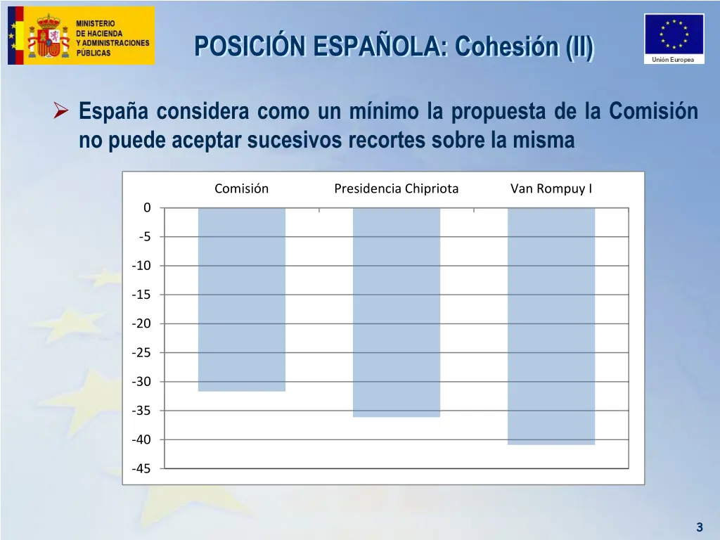 posici n espa ola cohesi n ii