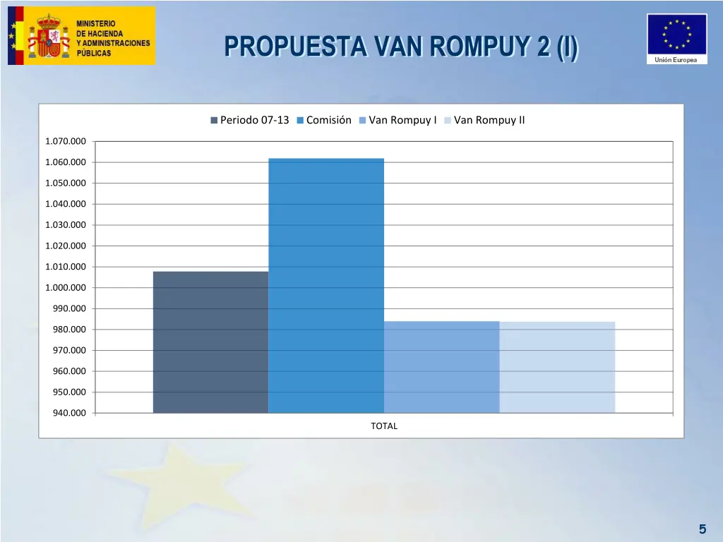 propuesta van rompuy 2 i