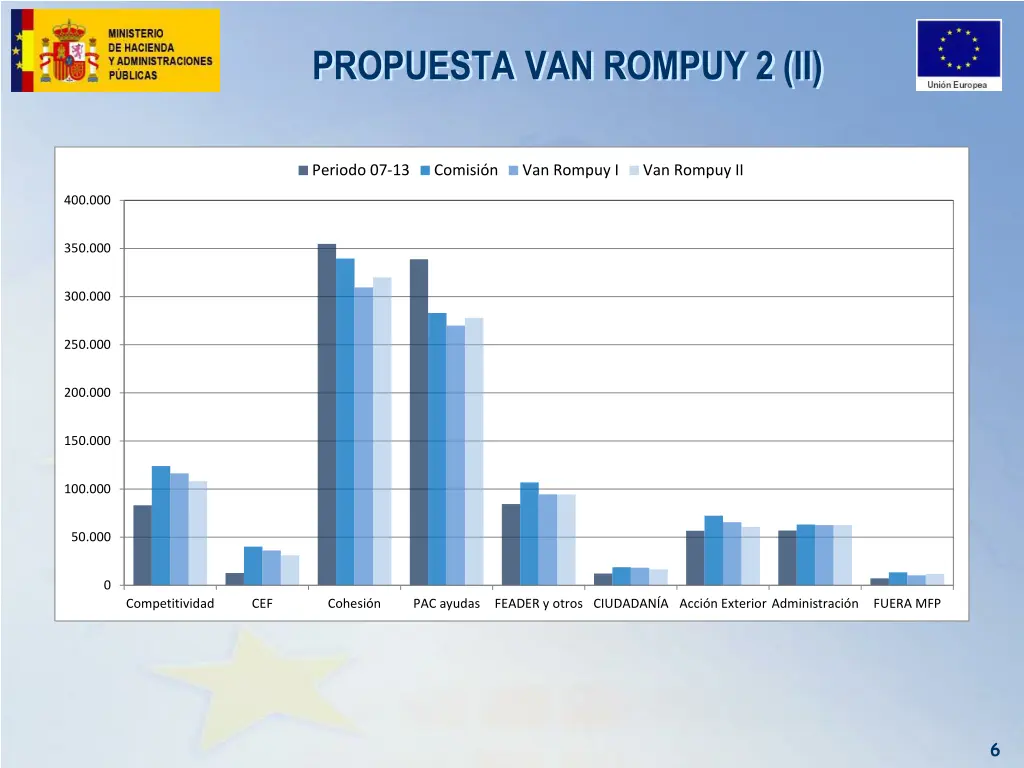 propuesta van rompuy 2 ii