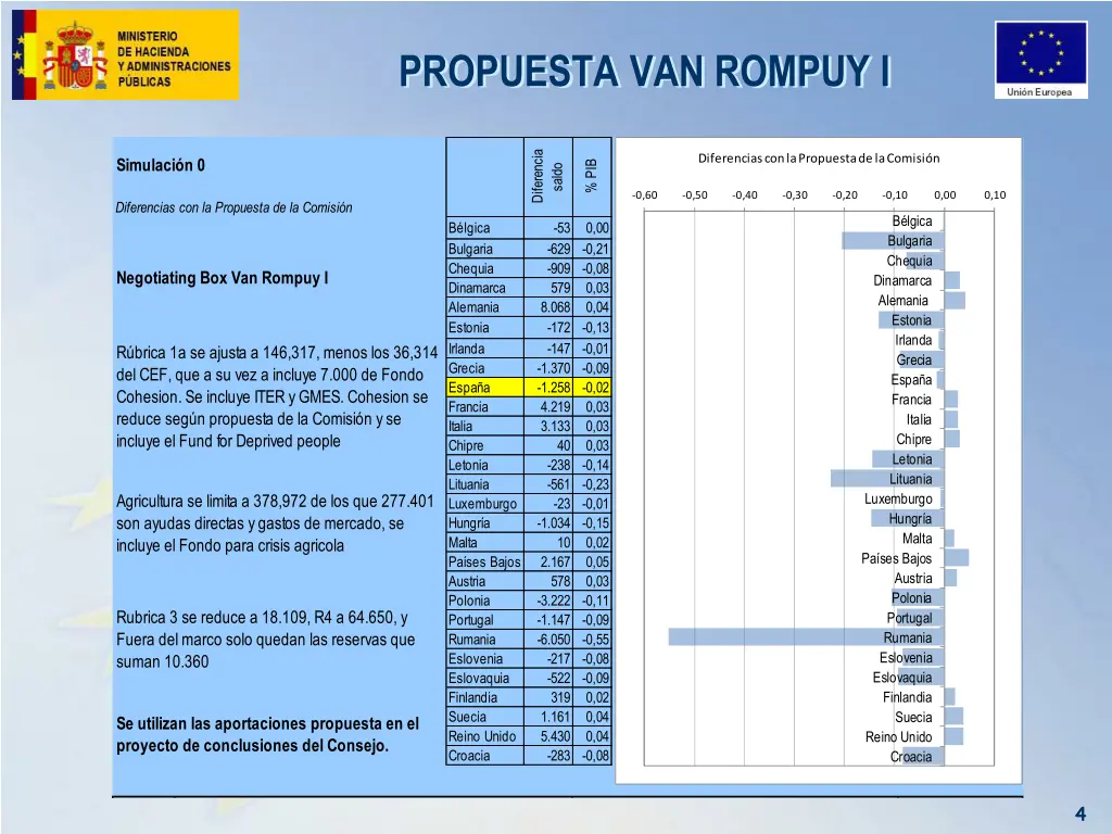propuesta van rompuy i