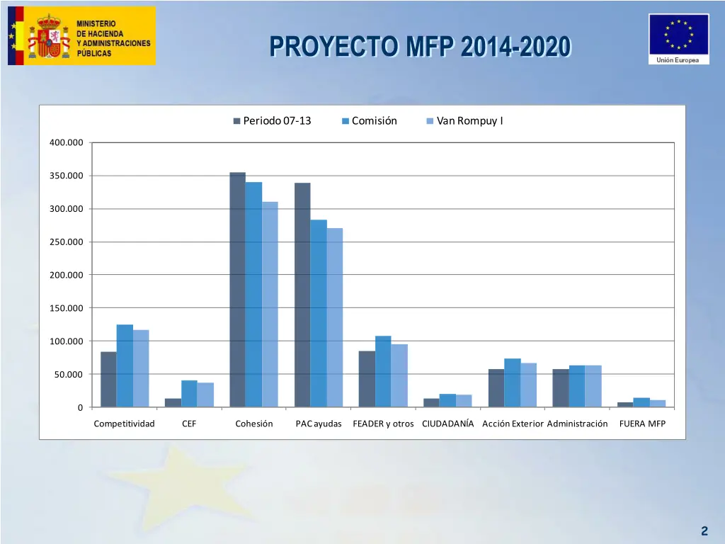 proyecto mfp 2014 2020