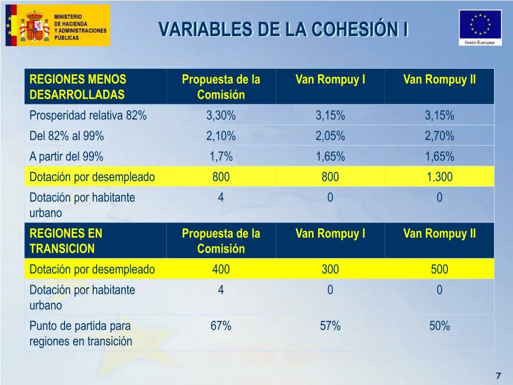 variables de la cohesi n i