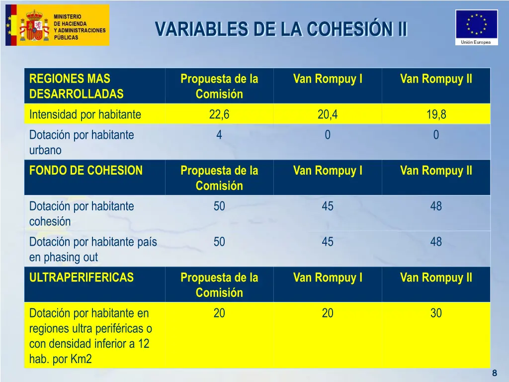 variables de la cohesi n ii