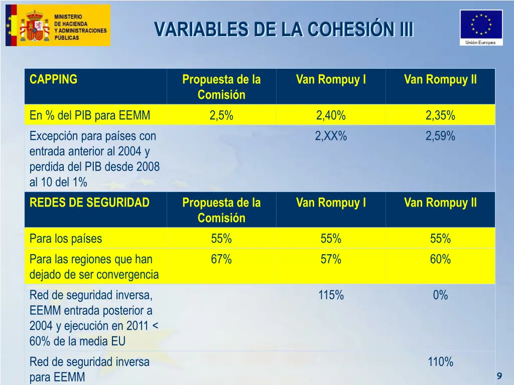 variables de la cohesi n iii