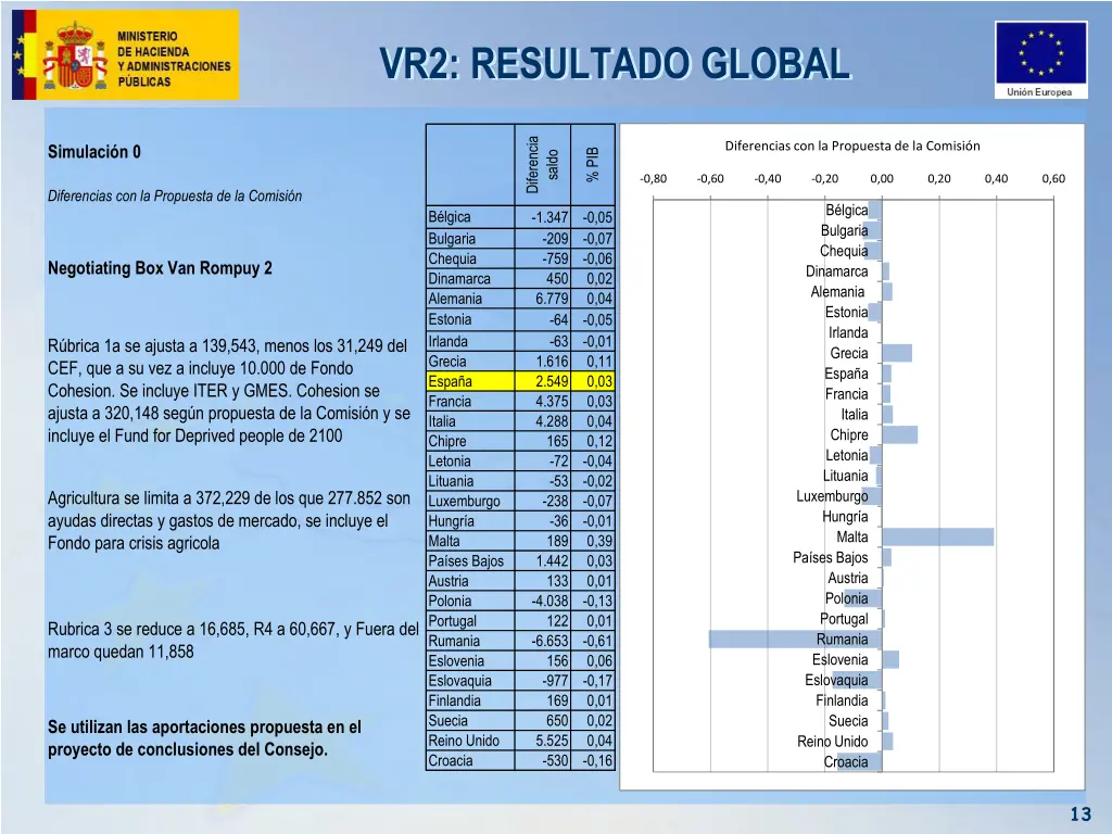 vr2 resultado global