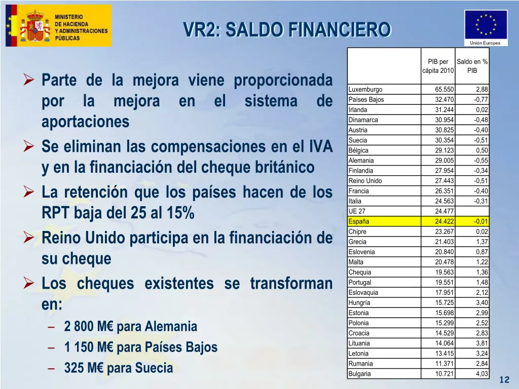 vr2 saldo financiero