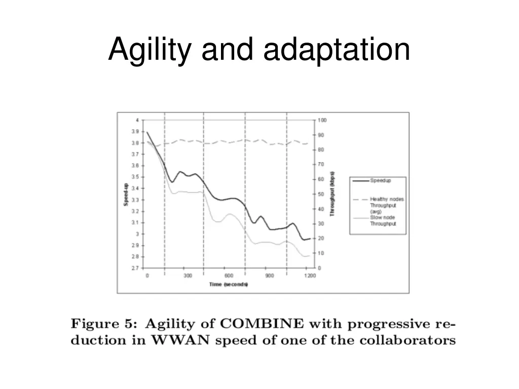 agility and adaptation