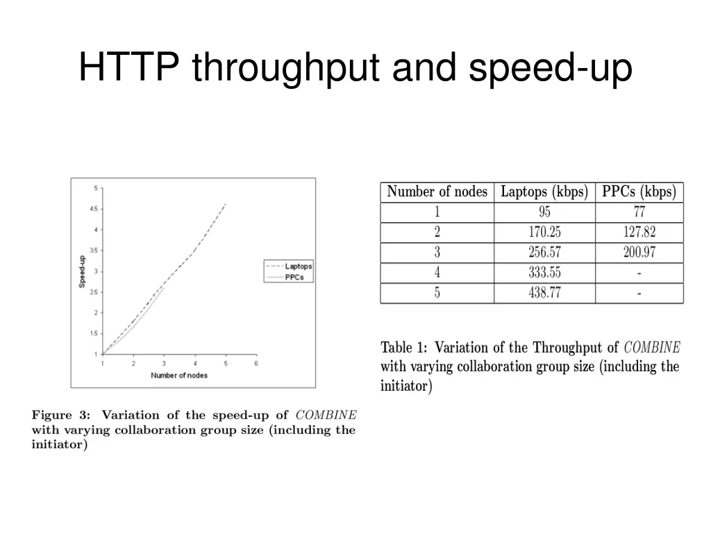 http throughput and speed up