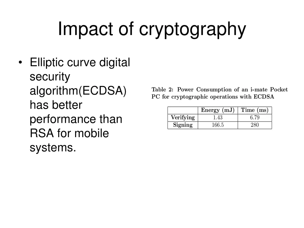impact of cryptography