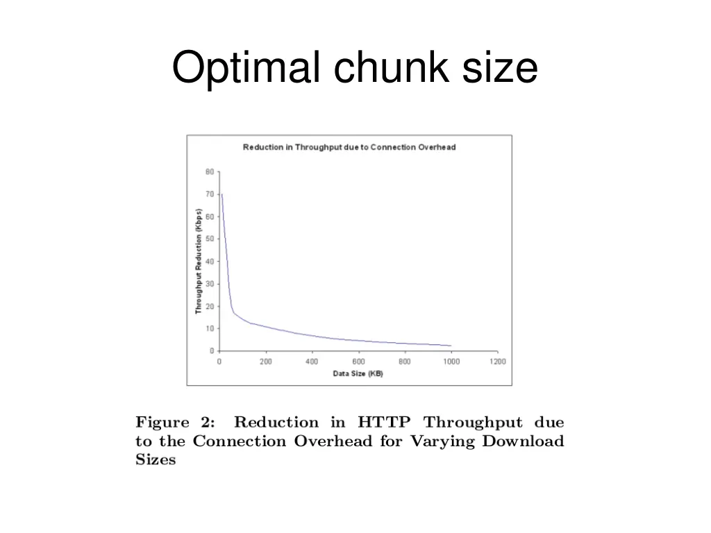 optimal chunk size