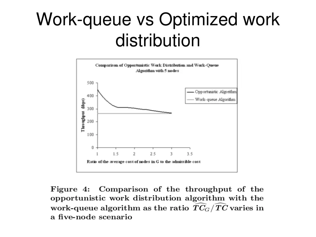 work queue vs optimized work distribution