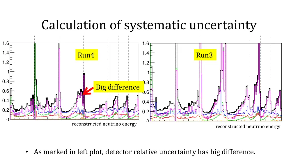 calculation of systematic uncertainty