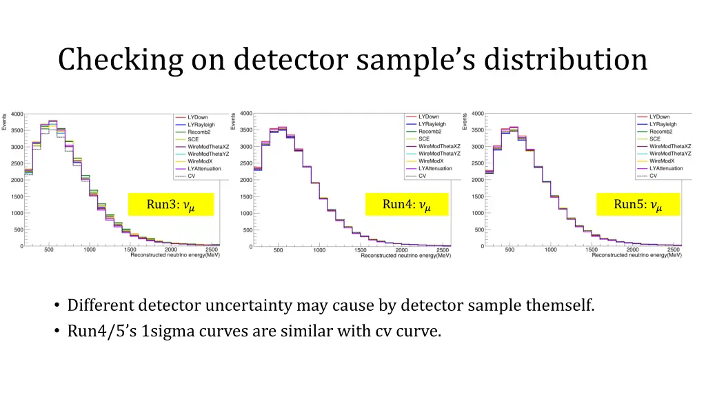 checking on detector sample s distribution