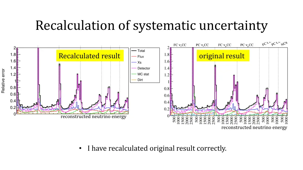 recalculation of systematic uncertainty