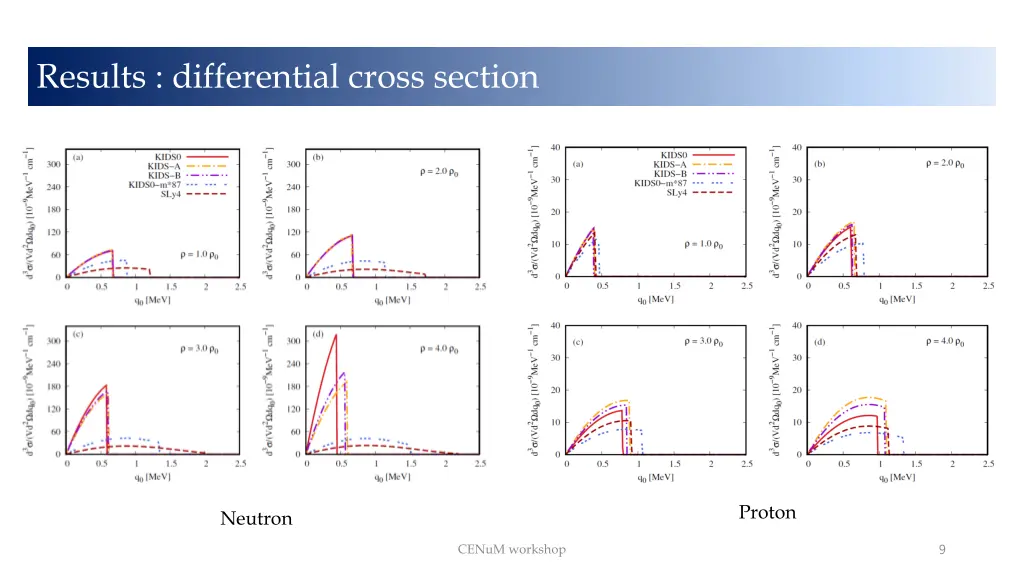 results differential cross section