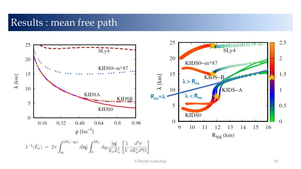 results mean free path
